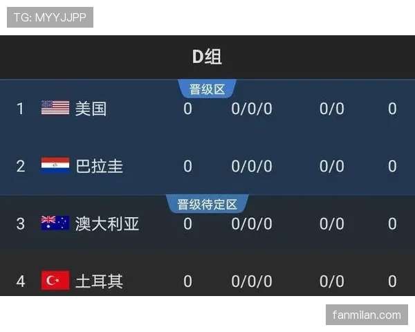 世界杯D组出线概率与球队身价关系分析 世界杯D组出线概率与球队身价关系分析