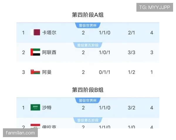 2026世界杯32强名单解析：欧洲、南美、非洲球队竞争激烈
