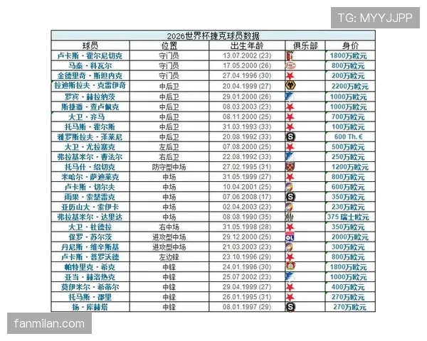 2026世界杯A组完整赛果:6场小组赛结果汇总